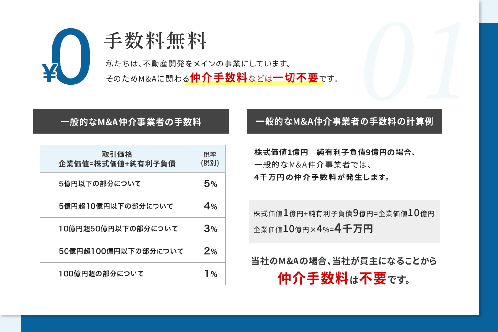 手数料無料