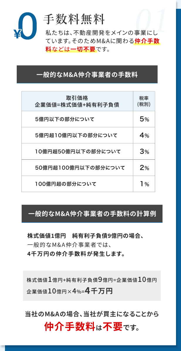 手数料無料