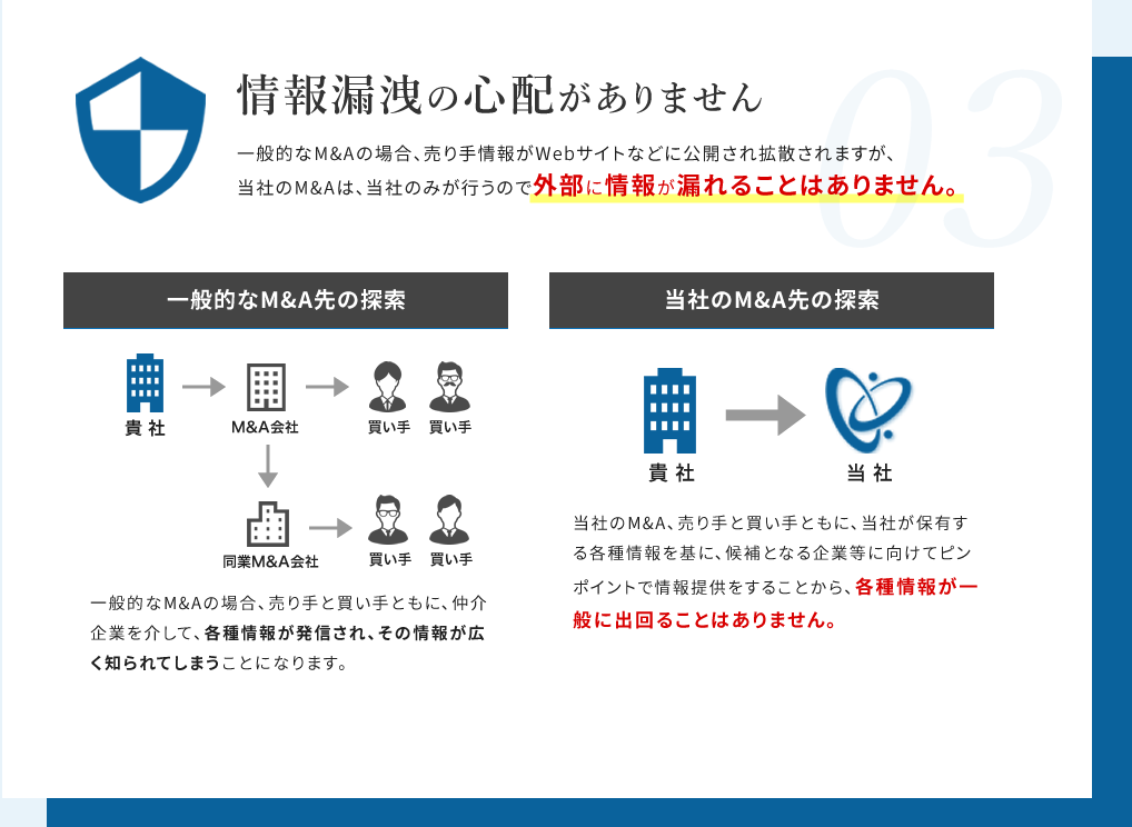 情報漏洩の心配がありません