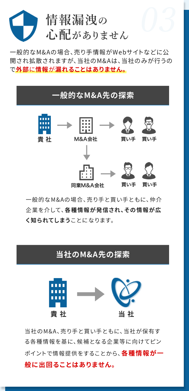 情報漏洩の心配がありません